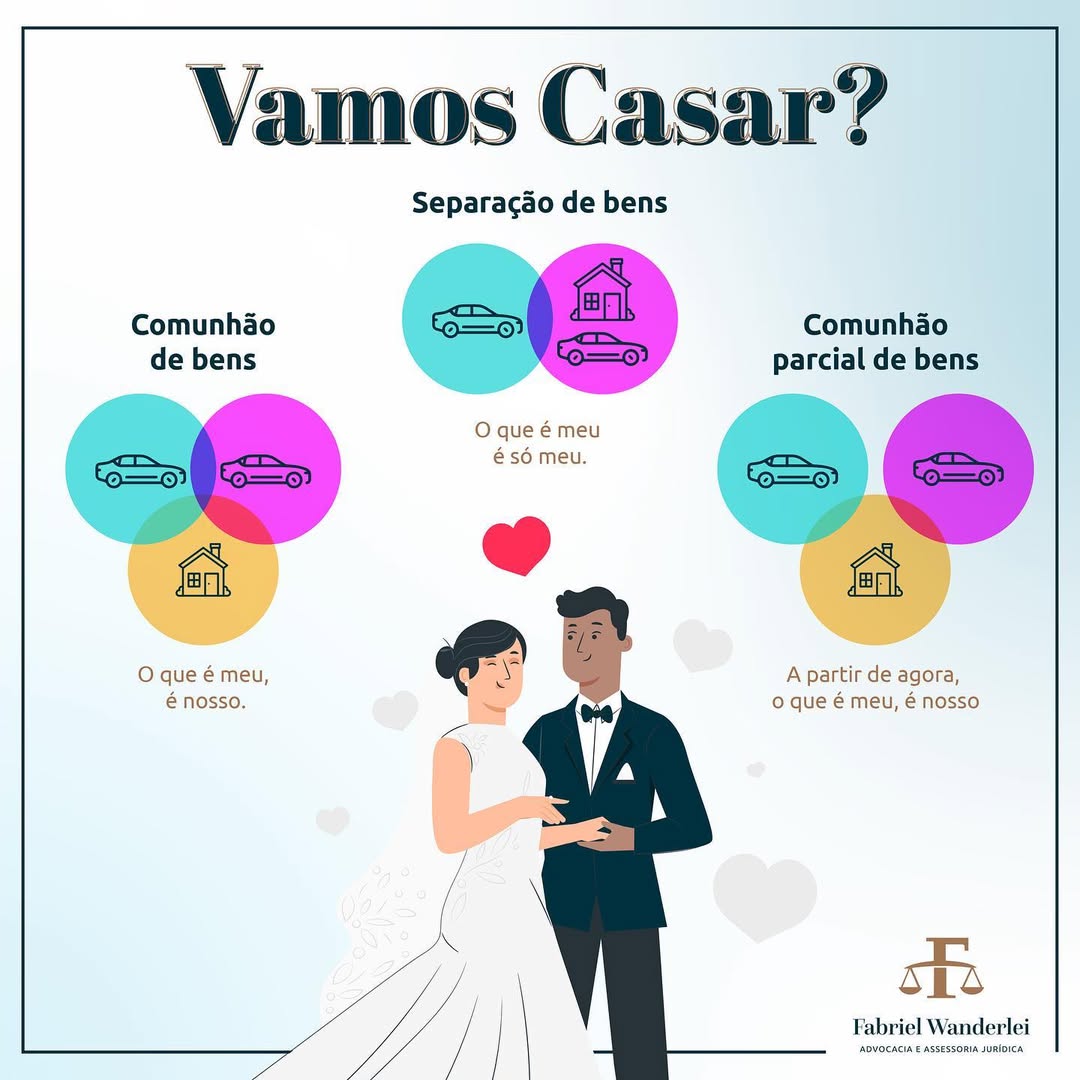 Regimes de bens no casamento